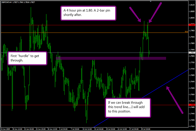 Click to Enlarge

Name: gbpchf4hour.png
Size: 65 KB