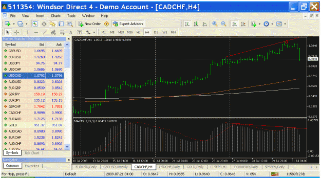 Click to Enlarge

Name: cadchf 4h.gif
Size: 44 KB