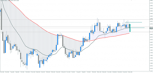 Click to Enlarge

Name: GBP NZD WEEKLY.PNG
Size: 118 KB