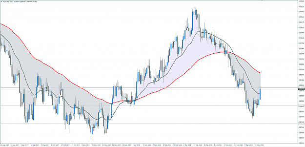 Click to Enlarge

Name: NZD CAD D.PNG
Size: 85 KB