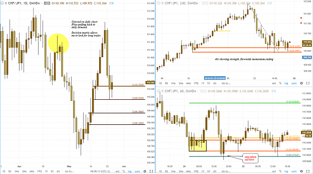 Click to Enlarge

Name: chfjpy rt trade.PNG
Size: 131 KB