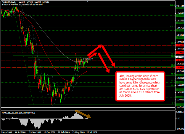 Click to Enlarge

Name: GBPUSD_daily_07-31-09_setup.png
Size: 54 KB