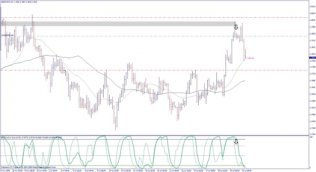 Click to Enlarge

Name: gbpchf 4hour short result.jpg
Size: 115 KB