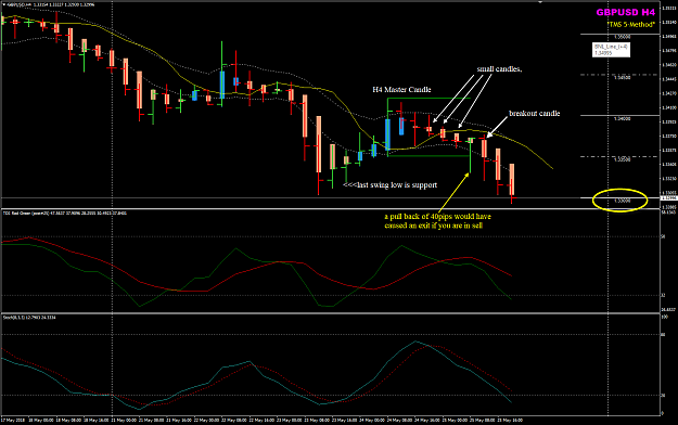 Click to Enlarge

Name: GBPUSD Week 21 May 25 H4 example.png
Size: 59 KB