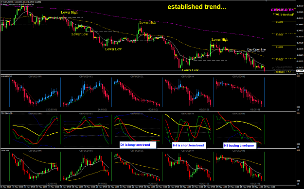 Click to Enlarge

Name: GBPUSD May 25 trade away from Day open.png
Size: 75 KB