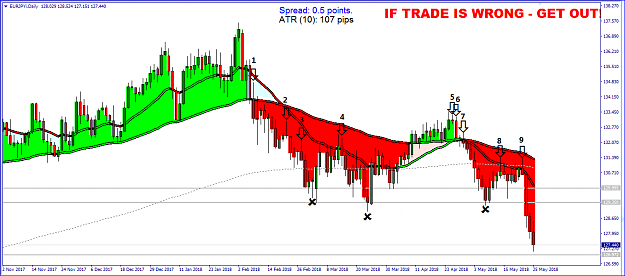 Click to Enlarge

Name: EURJPY Post 5171 Daily.PNG
Size: 44 KB