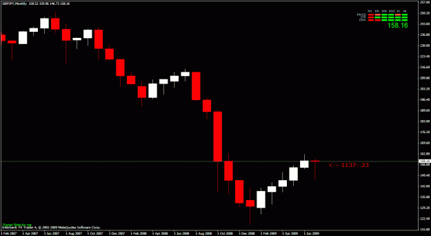 Click to Enlarge

Name: monthly with a doji.gif
Size: 16 KB