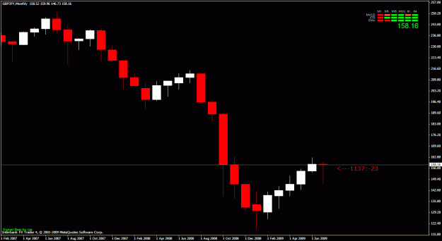Click to Enlarge

Name: monthly with a doji.gif
Size: 16 KB