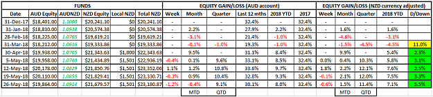 Click to Enlarge

Name: NZD Equity 26May18.png
Size: 35 KB