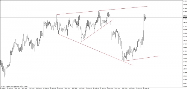 Click to Enlarge

Name: eurusd.jpg
Size: 68 KB