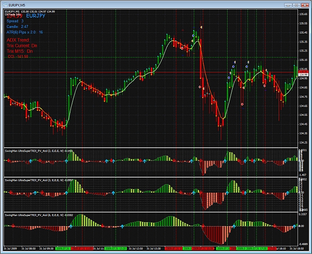Click to Enlarge

Name: EURJPY 5m 26TRIX.jpg
Size: 345 KB