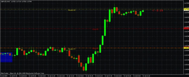 Click to Enlarge

Name: gbpusd 15 min pivot breakout.gif
Size: 23 KB