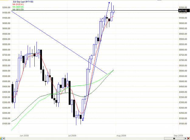Click to Enlarge

Name: chart.PNG
Size: 32 KB