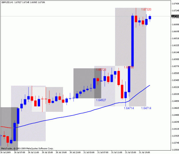Click to Enlarge

Name: frankenpipchart.gif
Size: 16 KB