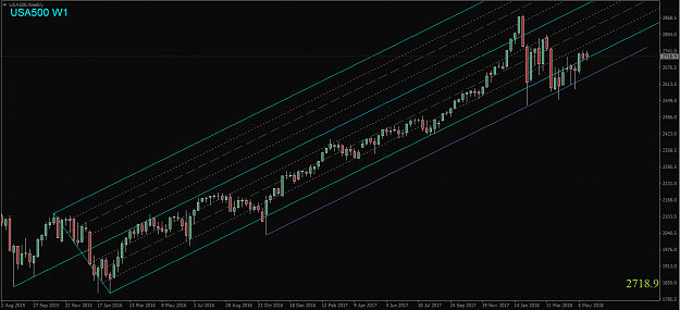 Click to Enlarge

Name: USA500,Weekly.png
Size: 38 KB