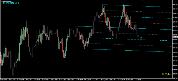 Click to Enlarge

Name: AUDUSD,Weekly.png
Size: 43 KB