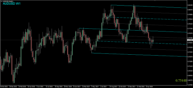 Click to Enlarge

Name: AUDUSD,Weekly.png
Size: 43 KB