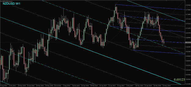 Click to Enlarge

Name: NZDUSD,Weekly.png
Size: 52 KB