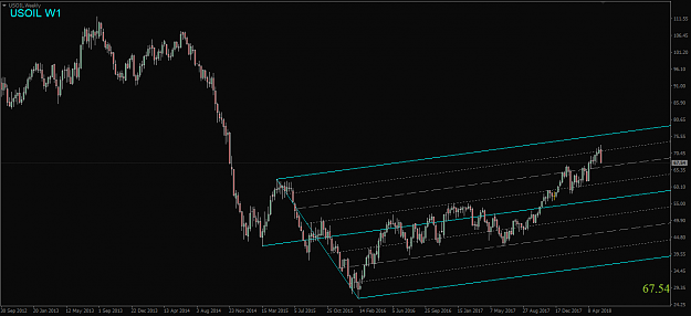 Click to Enlarge

Name: USOIL,Weekly.png
Size: 34 KB