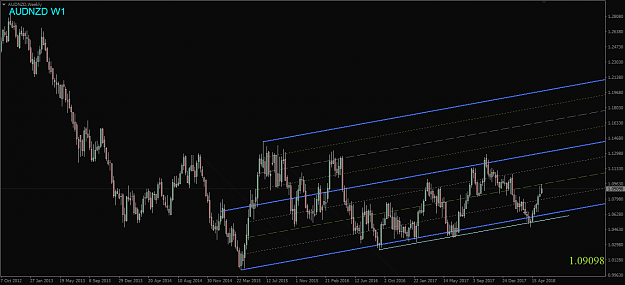 Click to Enlarge

Name: AUDNZD,Weekly.png
Size: 45 KB