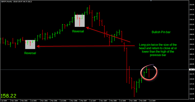 Click to Enlarge

Name: pin bar1.png
Size: 52 KB