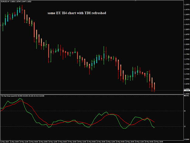 Click to Enlarge

Name: EURUSD H4 May 14 to 25 TDI Red Green refreshed.png
Size: 29 KB
