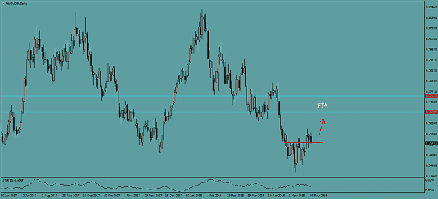 Click to Enlarge

Name: AUDUSDDaily.png
Size: 42 KB
