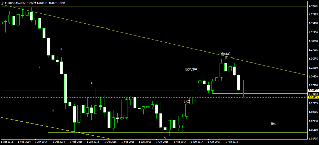 Click to Enlarge

Name: EURUSDMonthly.png
Size: 33 KB