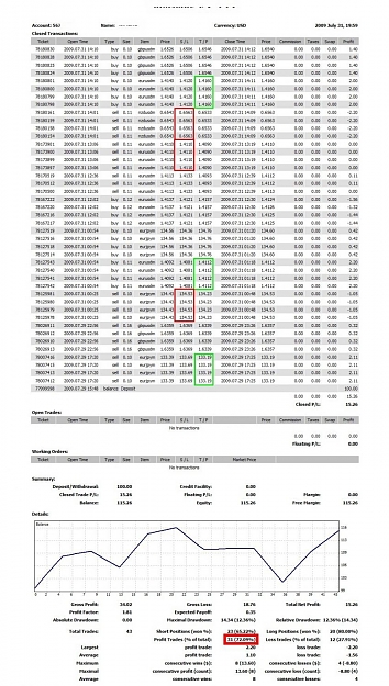 Click to Enlarge

Name: Results 2009-07-31.jpg
Size: 229 KB