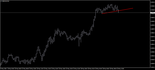 Click to Enlarge

Name: NZDCADM15.png
Size: 21 KB