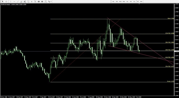 Click to Enlarge

Name: EURCAD.jpg
Size: 141 KB