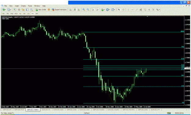 Click to Enlarge

Name: gbp_weekly.gif
Size: 35 KB