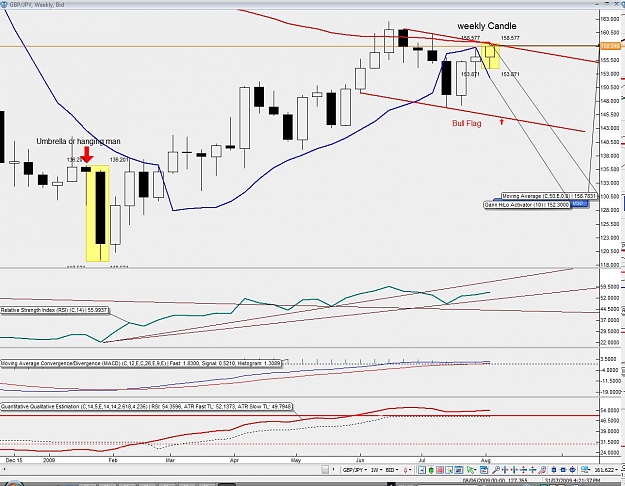 Click to Enlarge

Name: bull flag weekly.jpg
Size: 168 KB