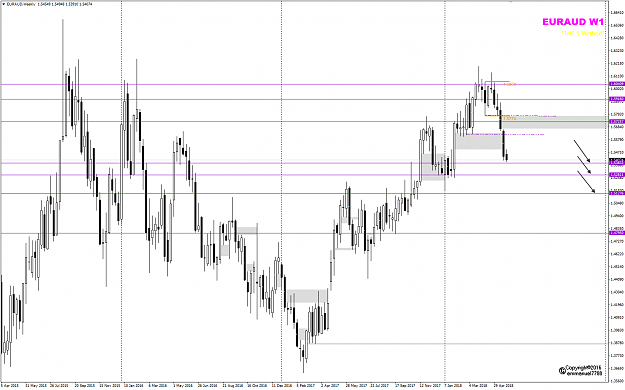 Click to Enlarge

Name: EURAUD Week 22 May 28 W1 BPP.png
Size: 41 KB