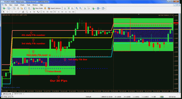 Click to Enlarge

Name: fib daily numbers.gif
Size: 62 KB
