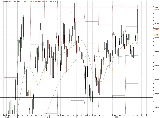 Click to Enlarge

Name: GBPUSD.jpg
Size: 175 KB