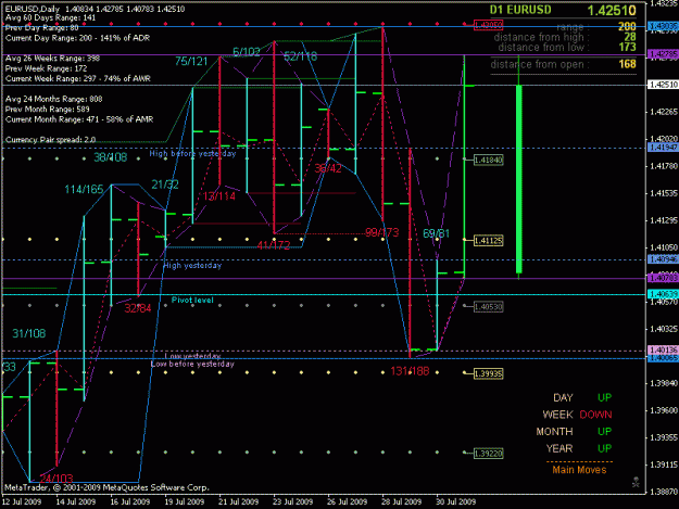 Click to Enlarge

Name: session review july last week eurusd with fibo.gif
Size: 24 KB