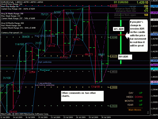 Click to Enlarge

Name: session review july last week eurusd with fibo 1.gif
Size: 29 KB