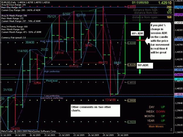 Click to Enlarge

Name: session review july last week eurusd with fibo 1.gif
Size: 29 KB