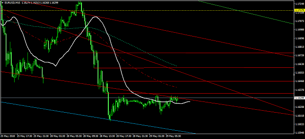 Click to Enlarge

Name: EURUSDM15.png
Size: 39 KB