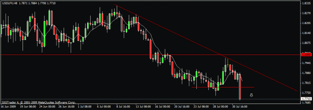 Click to Enlarge

Name: 11)usdlfx h8 1 august 09.gif
Size: 13 KB