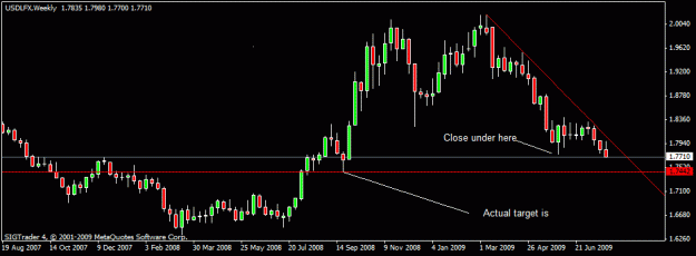 Click to Enlarge

Name: 11)usdlfx w1 1 august 09.gif
Size: 12 KB