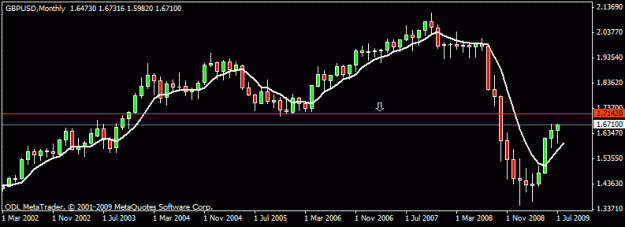 Click to Enlarge

Name: 11) gbp-usd ,monthly 1 aug.gif
Size: 10 KB