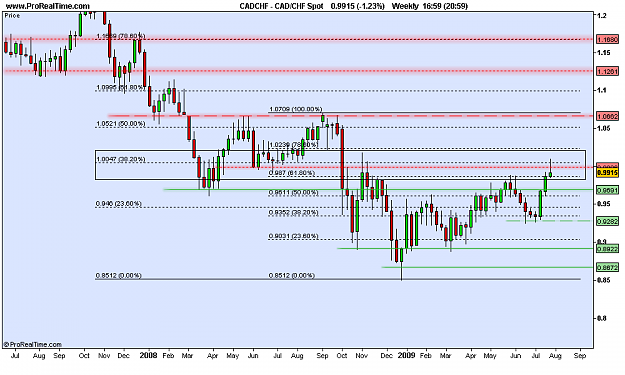 Click to Enlarge

Name: CAD_CHF Spot.png
Size: 15 KB