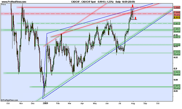 Click to Enlarge

Name: CAD_CHF daily Spot.png
Size: 68 KB