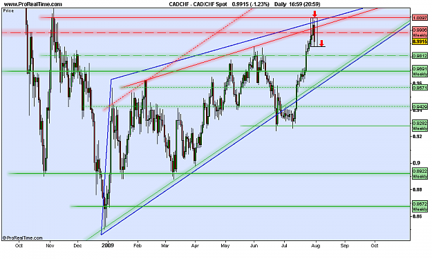 Click to Enlarge

Name: CAD_CHF daily Spot.png
Size: 68 KB