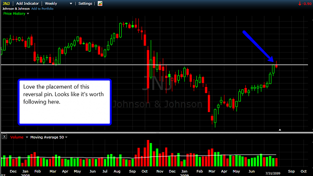 Click to Enlarge

Name: JNJ_weekly.png
Size: 59 KB