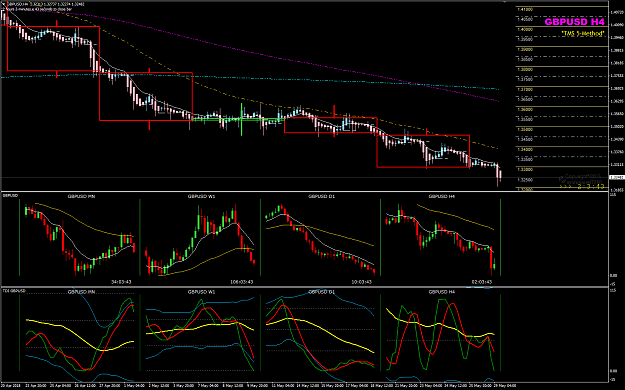 Click to Enlarge

Name: GBPUSD Week 22 May 29 H4 BPP.png
Size: 60 KB