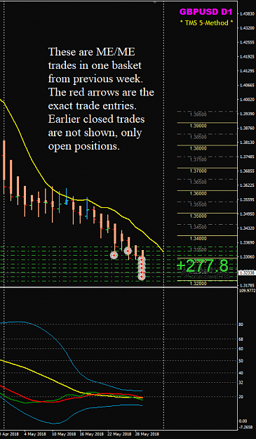 Click to Enlarge

Name: GBPUSD Week 21 and 22 trades running.png
Size: 43 KB