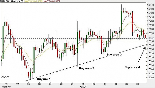 Click to Enlarge

Name: eurusd.jpg
Size: 43 KB